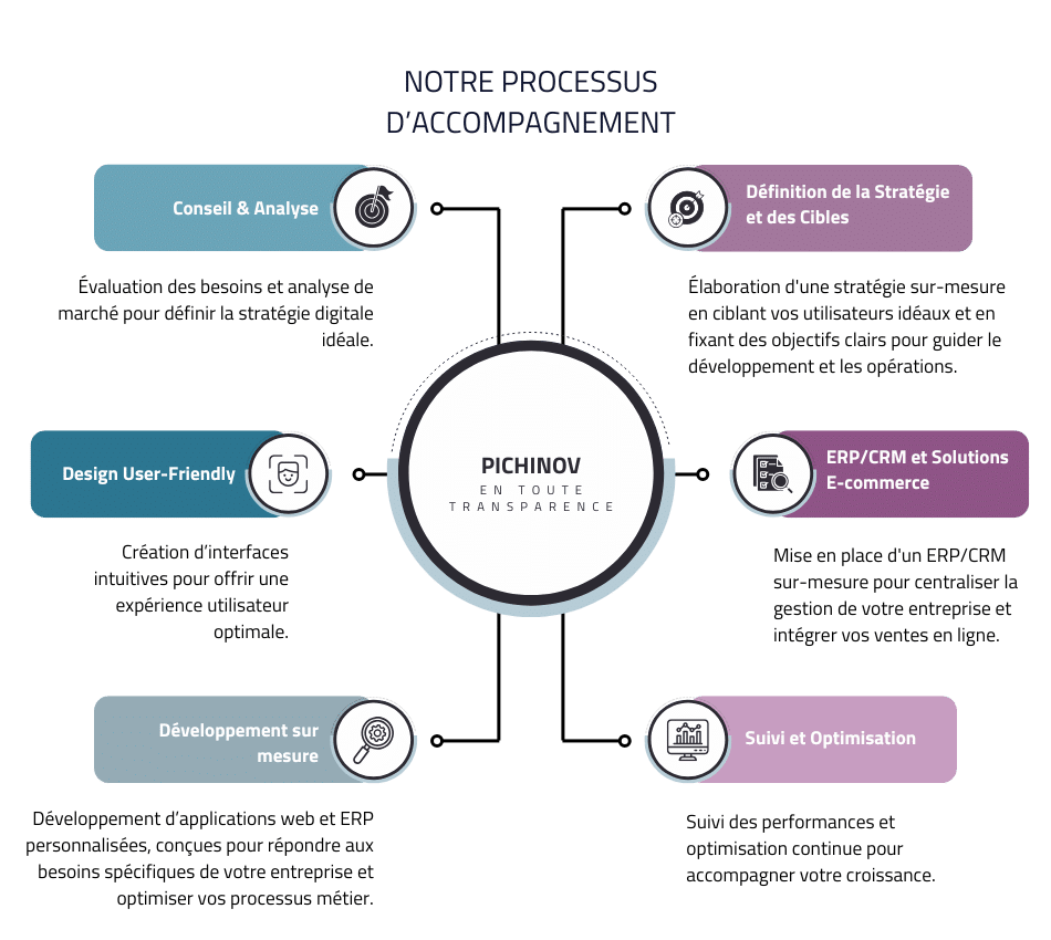processus-daccompagnement