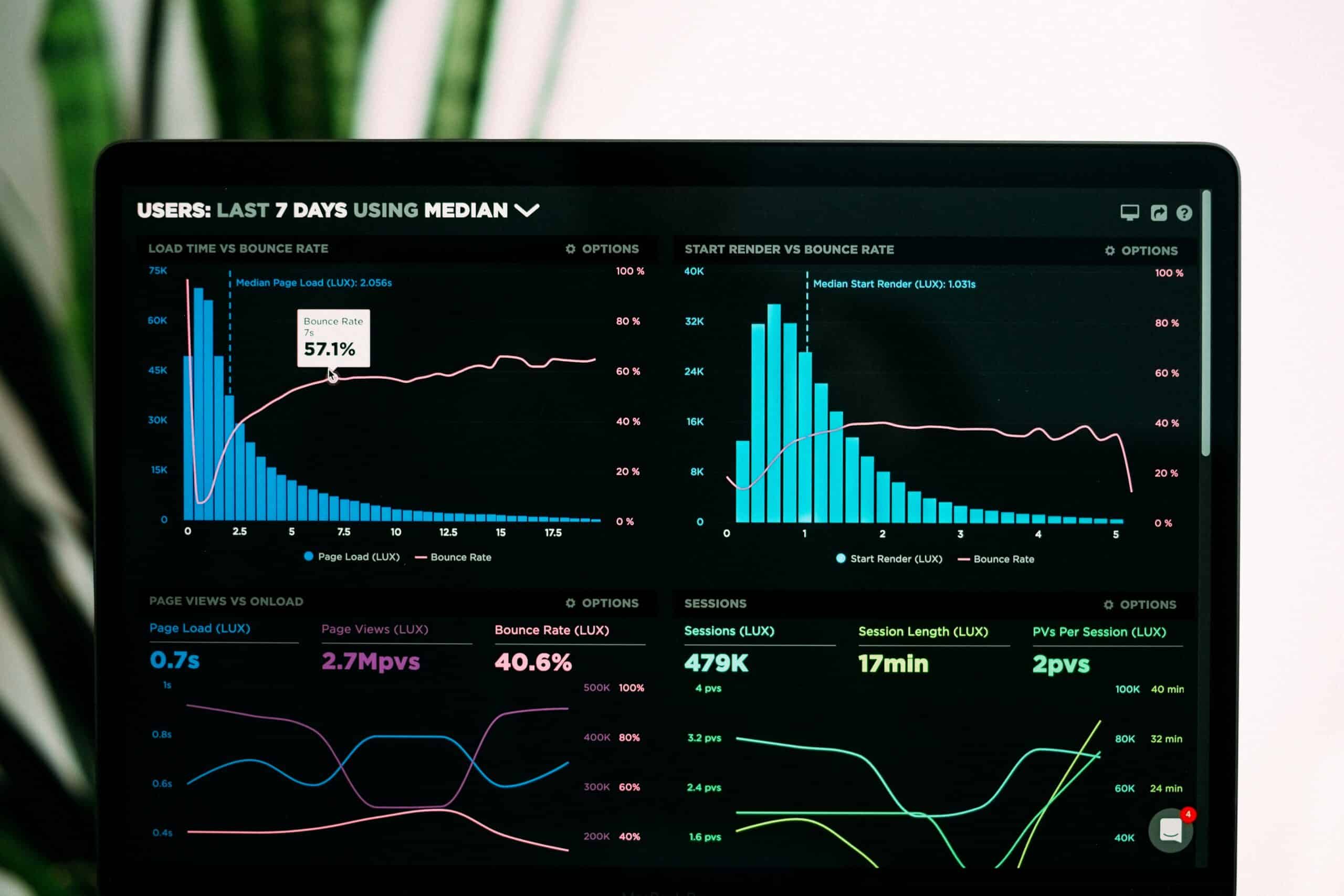 performance site web